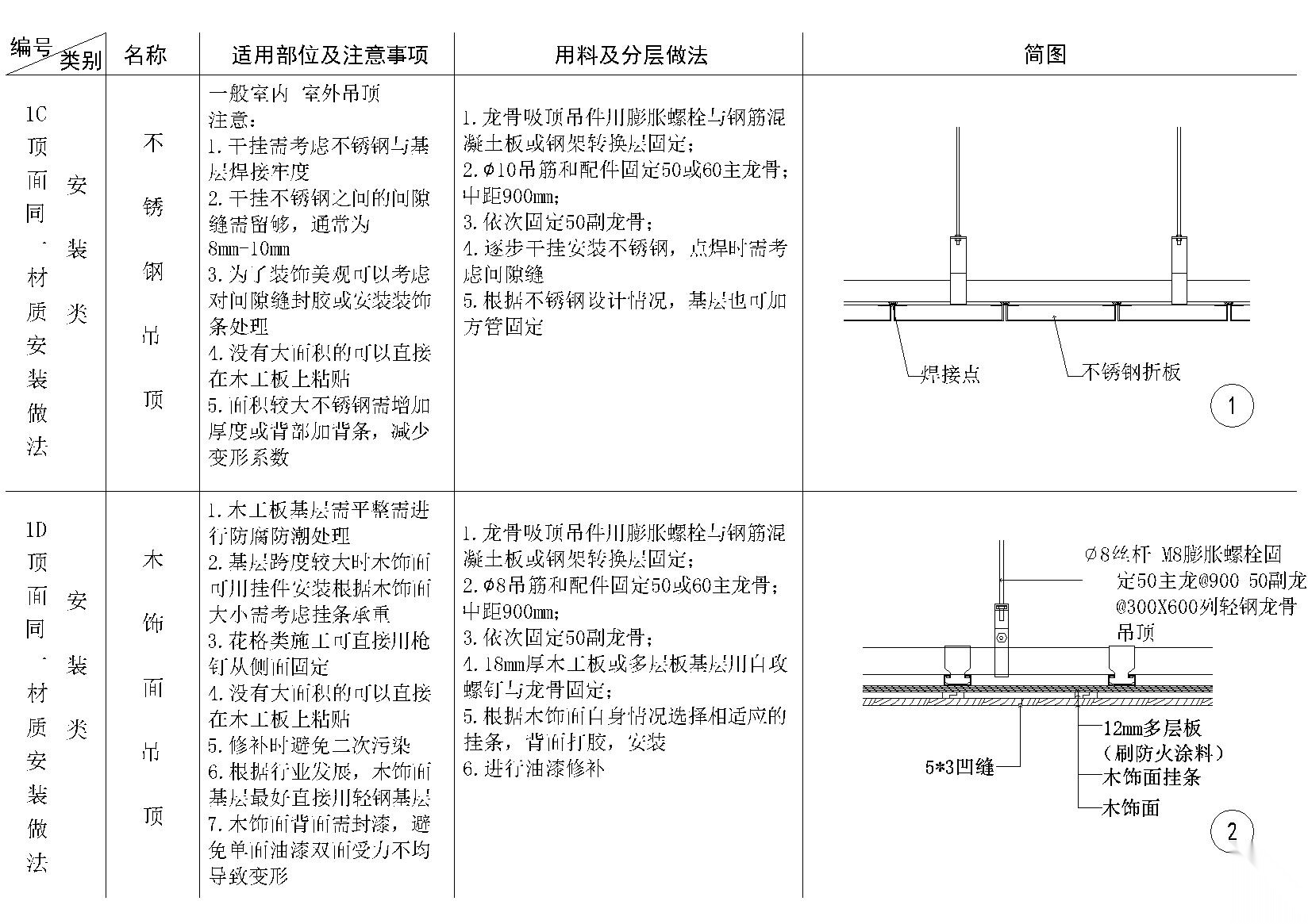 现代亚克力吊顶天花节点图施工图下载