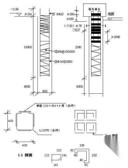 武汉某焦炉（7.63m）主体及附属工程投标施工组织设计 工业建筑