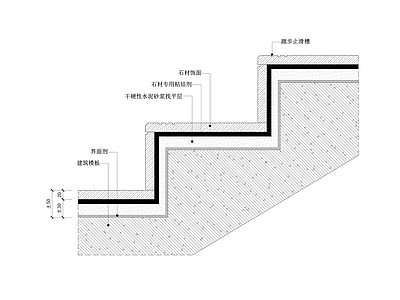 石材樓梯踏步節點大樣圖