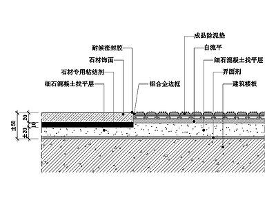 地坪漆节点大样图库下载_【知末网cad图纸库】第1页