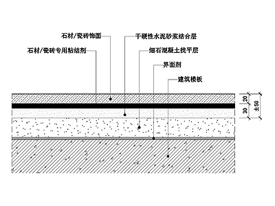 地坪漆节点大样图库下载_【知末网cad图纸库】第1页