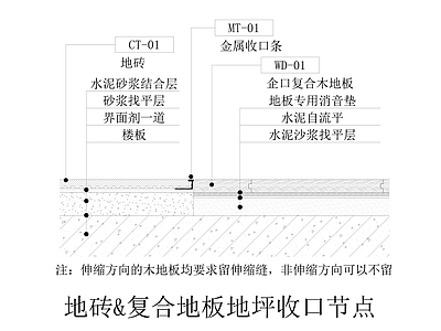 地坪漆节点大样图库下载_【知末网cad图纸库】第1页
