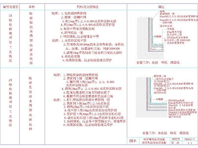 墙面与地面相接接点 施工图 通用节点