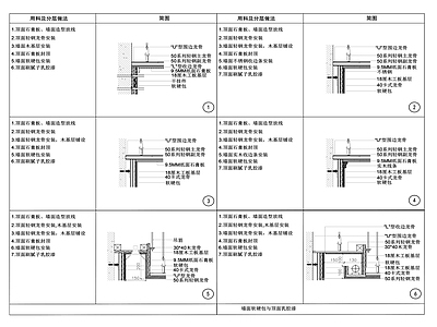 墙面软硬包与天花收口节点大样 施工图