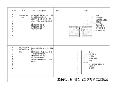 卫生间地漏 墙面与玻璃隔断工艺做法节点大样 施工图