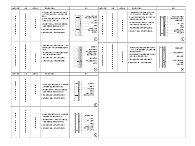 墙面 木挂板 做法节点 大样图