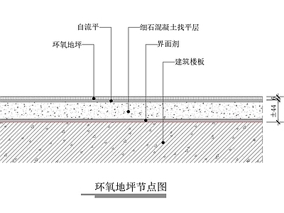 环氧地坪漆节点大样