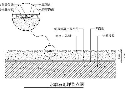 地坪漆节点大样图库下载_【知末网cad图纸库】第1页