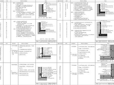 室内墙地连接节点大样 墙面 地面 踢脚线