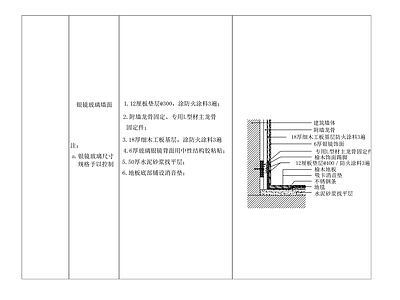 墙面银镜与地面木地板地毯相接节点大样 施工图