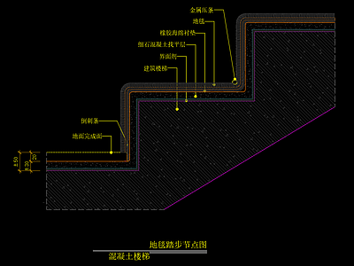 免費樓梯踏步燈帶節點大樣下載_【知末網cad圖紙庫】第1頁