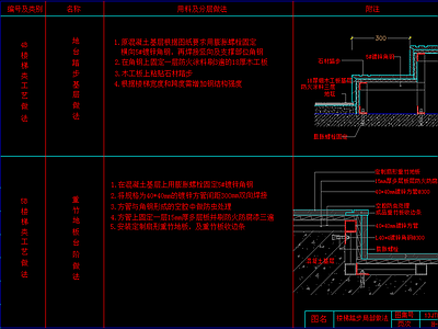 免费楼梯踏步灯带节点大样下载_【知末网cad图纸库】第1页