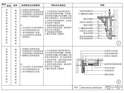 天花与墙面节点及工艺节点施工图