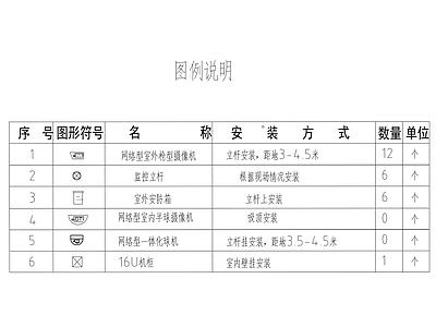 现代监控系统电力工程 施工图