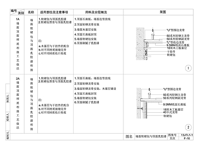 墙面软硬包与石膏板吊顶相接处节点大样图 施工图