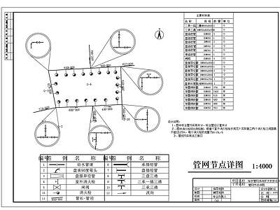 给水管网布置节点图 施工图 市政给排水