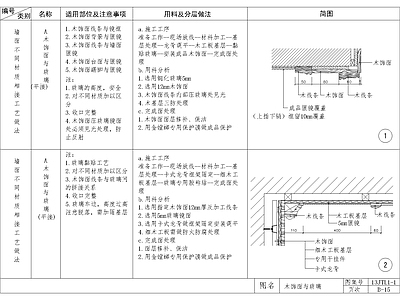 室内装饰墙面通用节点 施工图