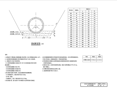 市政管道施工工艺 施工图 市政给排水