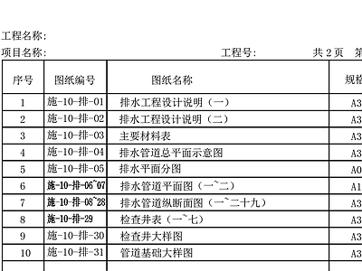 新农村小镇污水管网布置 施工图 市政给排水