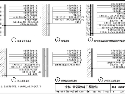 各种墙面涂料节点做法