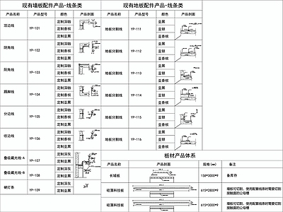 墙面墙板地面收边条节点详图