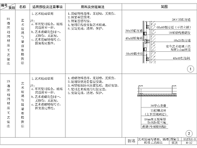 艺术玻璃与墙面隔墙相接工艺做法节点 施工图