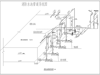 消防水池管道平面 系统图 施工图 市政给排水