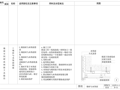 墙面瓷砖与各类材质拼接节点 施工图