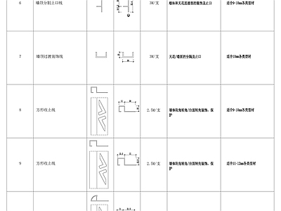 踢脚线 阴阳 T型过渡 墙面分割等各种收边条 施工图 通用节点