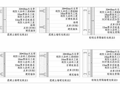 墙面软包硬包节点大样 施工图