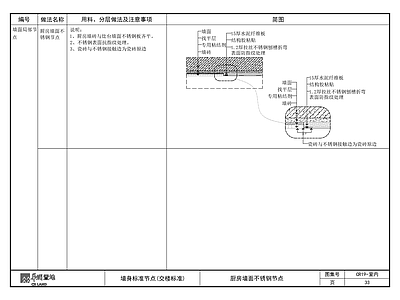 厨房墙面不锈钢节点 施工图