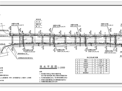 道路排水管道平面图横断面纵断面图 施工图 园林景观给排水