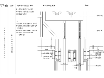 大院节点大样 地面 吊顶 墙面 家具等 施工图