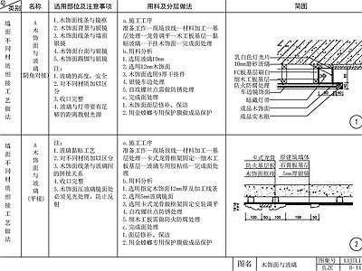 新中式现代墙面节点 节点图 家装节点 乳胶漆木饰面 不 不锈钢 软包 施工图