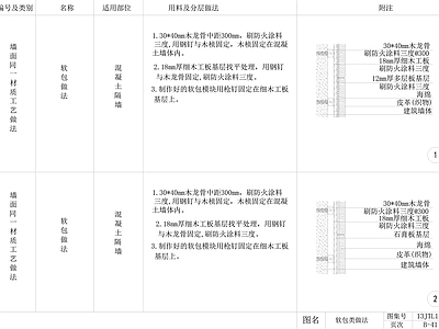 现代墙面节点 软包硬包节点 施工图