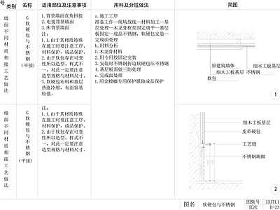 现代墙面节点 软包与不锈钢节点 硬包与不锈钢节点 施工图