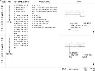 现代墙面节点 软包与乳胶漆节点 硬包与乳胶漆节点 施工图