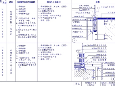 现代墙面节点 艺术玻璃与隔墙 玻璃与扶手 石材与混凝土节点 施工图