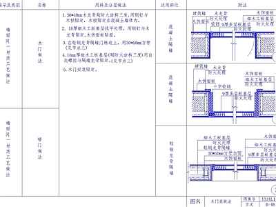 现代其他节点详图 室内软包节点 乳胶漆做法 木饰墙面 木做法节点大样 施工图