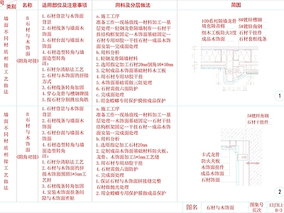 现代其他节点详图 墙面图集 工艺详细说明 用料分层做法说明 施工图