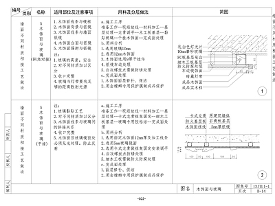 现代墙面节点 墙面 墙面通用节 施工图