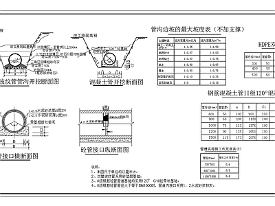 给排水节点详图 管道开挖断面图 管道接口断面图 施工图