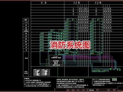 给排水图 消防系统图 施工图