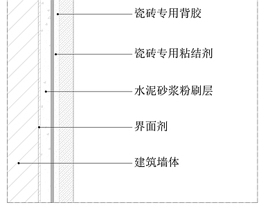 现代墙面节点 瓷砖湿贴 施工图