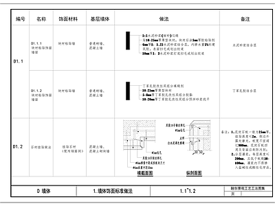 现代墙面节点 墙体饰面标准做法 清水混凝土 干挂 涂料 施工图