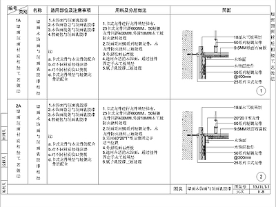 其他节点详图 墙面木饰面 石膏板 施工图