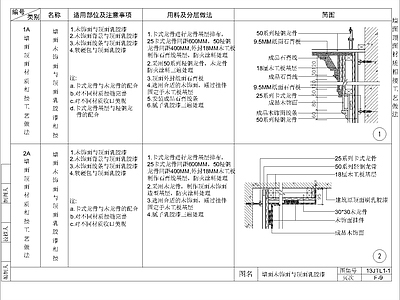 其他节点详图 墙面木饰面石膏板 施工图