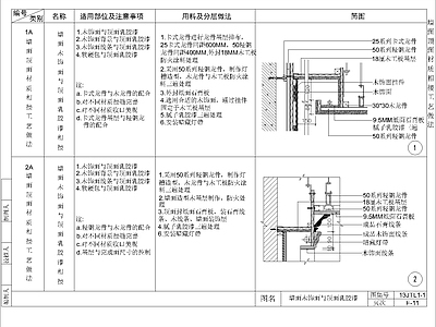 其他节点详图 墙面木饰面石膏板 施工图