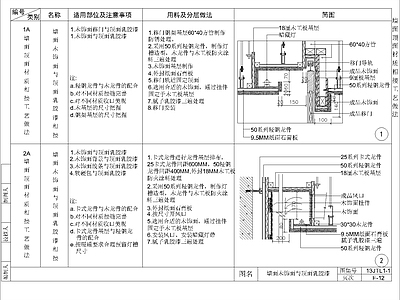 其他节点详图 墙面木饰面石膏板 施工图