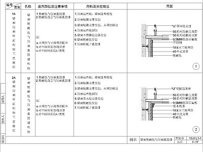 其他节点详图 墙面软硬包石膏板 施工图